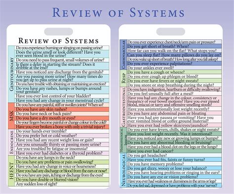 Medical Nursing Lanyard Reference Card - Review Of Organ Systems ...