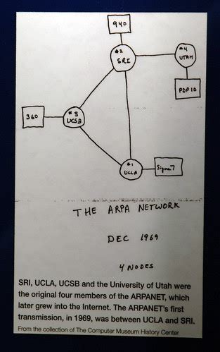 ARPANET