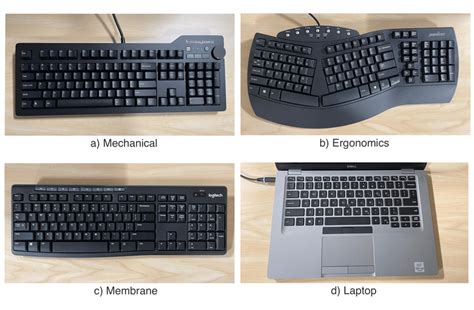 The four physical keyboards used in the study a) Mechanical keyboard b ...