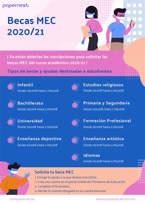 ¿Qué son las Becas Mec? - companias-de-luz