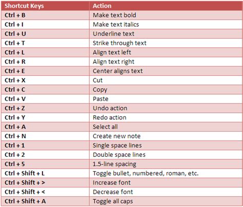 Keyboard Shortcut For Zoom In Windows - ezydigital