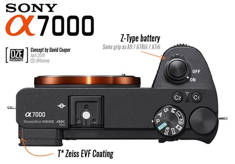 Sony A7000 concept by David Cooper – sonyalpharumors