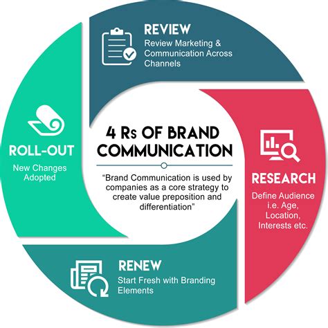 Retail branding: brand development of a retailing chain | KATASIS Company