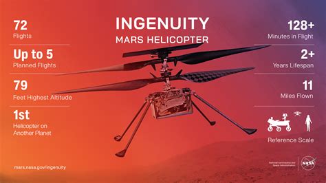 Rest in Peace: NASA’s Ingenuity helicopter took its last flight on Mars ...