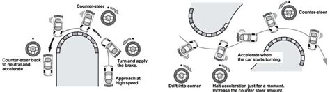 How to Drift RC Cars? - RC Crush