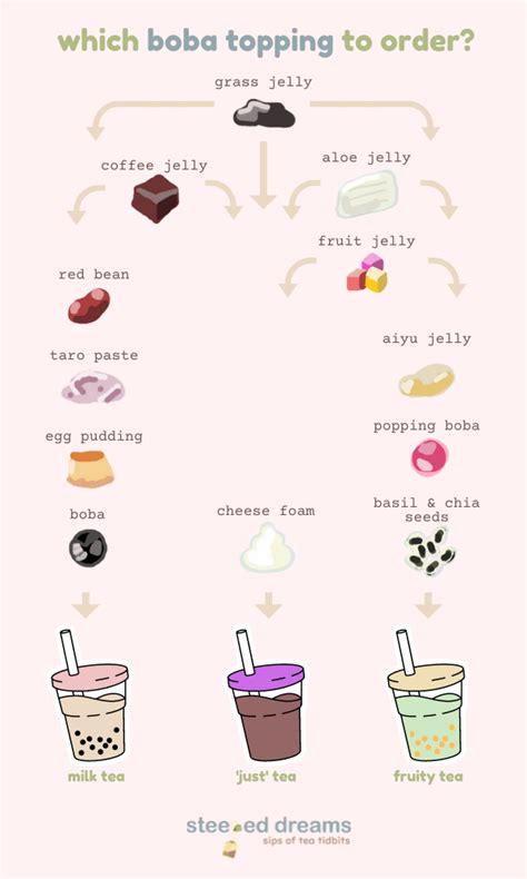 Boba Tea Flavors