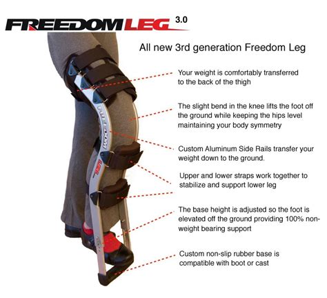 Freedom Leg - evika.io - Assistive Technology