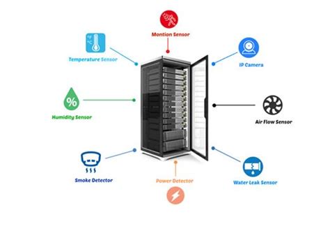 Environmental Monitoring for Data Centers - AKCP Solutions