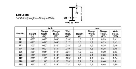 I Beam Sizes And Dimensions - Design Talk