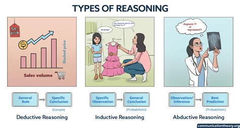 Reasoning Questions Logical Conclusion