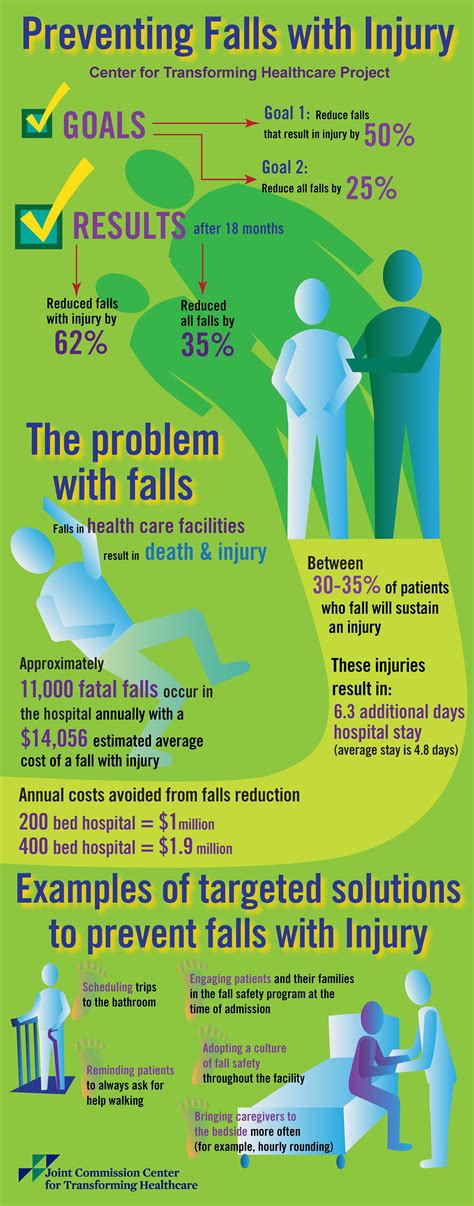 Pin by The Joint Commission on General Healthcare & Safety Awareness ...