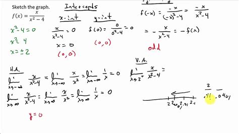 Curve Sketching Using Calculus Example 4 - YouTube