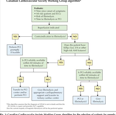 Figure 2 from Applying the new STEMI guidelines: 1. Reperfusion in ...