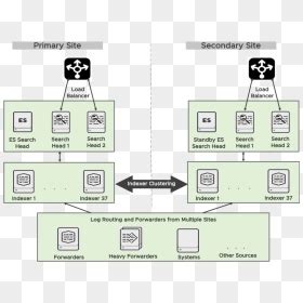 Sh Cluster With Indexer Cluster - Splunk License Master Icon, HD Png ...