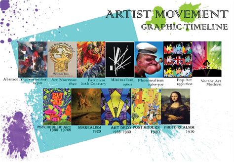 Different Types Of Art Movements