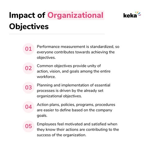 Organizational Objectives: Definition, meaning, and how to achieve them ...