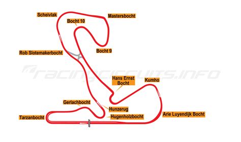 Zandvoort - RacingCircuits.info