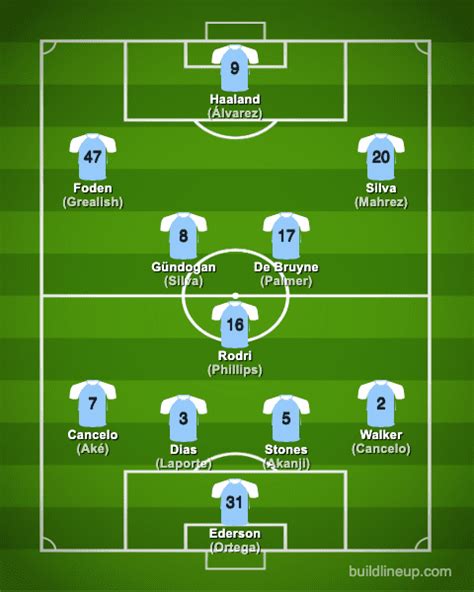 Manchester City FC 2022-2023【Squad & Players・Formation】