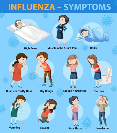 Influenza - Lung Care Foundation