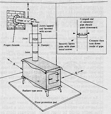 Chimney Installation - Cookstove Community