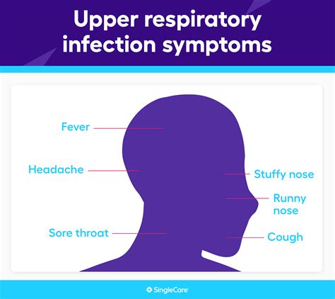 Upper respiratory infection symptoms: What are the early signs of upper ...