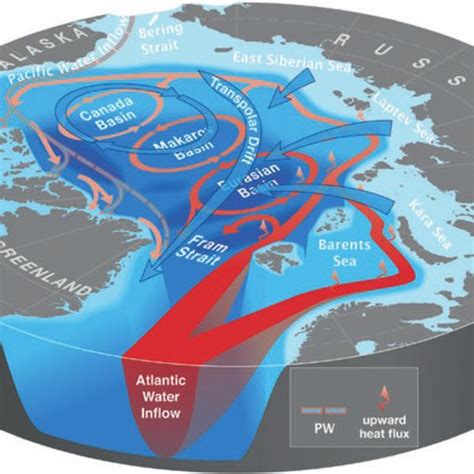 Schematic of the Arctic Oscillation and its effects (adapted from AMAP ...