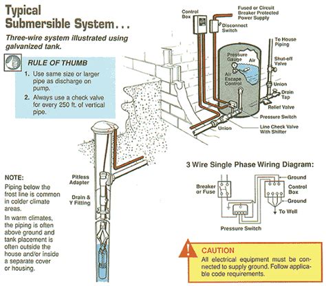 How do I setup a pump and bladder tank?