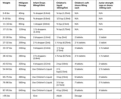 Acetaminophen Suppository Dosage By Weight | Blog Dandk