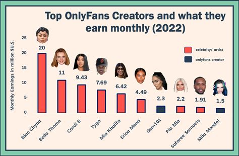 Top Paid Fans Creators: The New Era Of Content Monetization