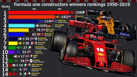 Formula 1 Constructor Standings 2021 - treesehome