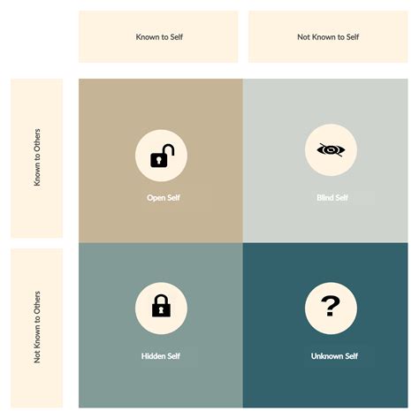 Johari Window Template - Printable Word Searches