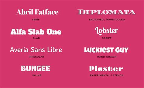 7 Common Types of Fonts All Designers Should Know