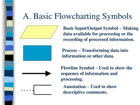 Powerpoint Flowchart Symbols 17 Images Ppt Flowcharting Symbols ...