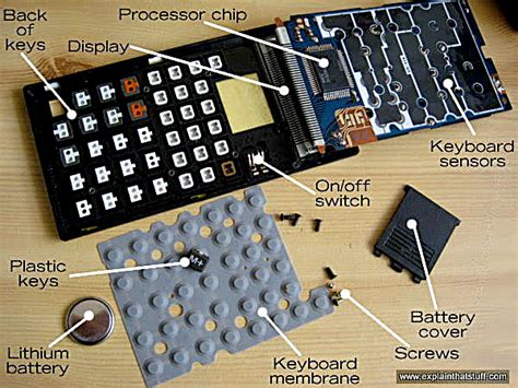 Parts Of Calculator . How Calculator Work ? - Educationaltechs