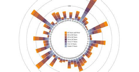 Interactive Data Visualization