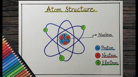 Atom Diagram For Kids