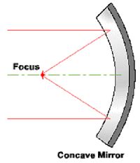 Concave Mirror Definition, Formula & Examples - Lesson | Study.com