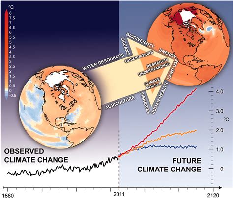 Climate Data Challenges in the 21st Century | Science