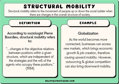 Structural Mobility (Sociology): Definition and 10 Examples (2024)