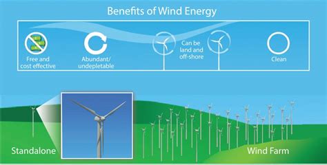 How e-learning can help you prepare for jobs in wind energy industry