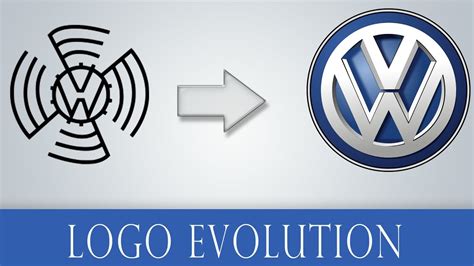 Logo Evolution: Volkswagen Logo History (1939-2016) - YouTube