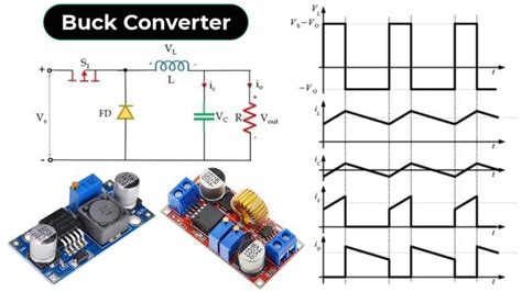 Buck Converter Graph