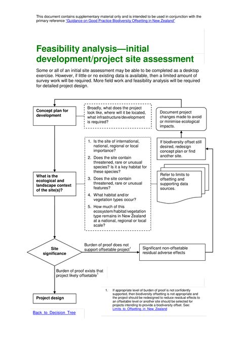 Project Feasibility Analysis | Templates at allbusinesstemplates.com