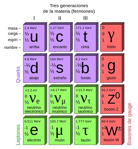 Descubrir 63+ imagen modelo de particulas en fisica - Abzlocal.mx