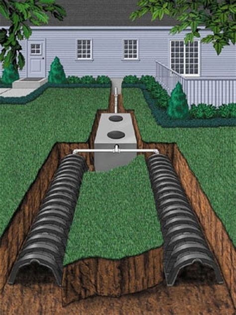 How to Install a Septic Tank and Field Line Sewer System | Hunker ...