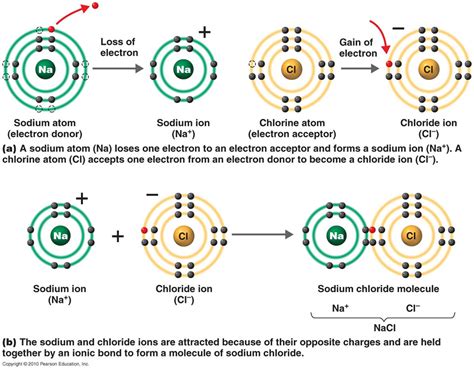 Lewis Dot Diagram For Ionic Bonds