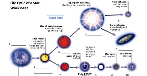 Life Cycle of a star - Worksheet 1.pdf - Google Drive | Life cycles ...