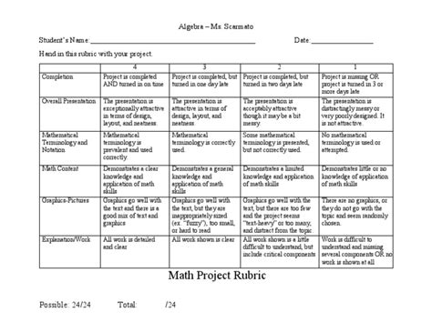 Project Rubric | PDF | Teaching Mathematics | Learning