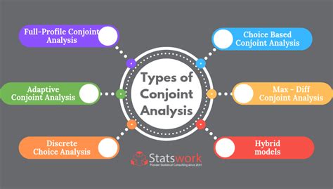 Conjoint Analysis and Its Types – Statswork