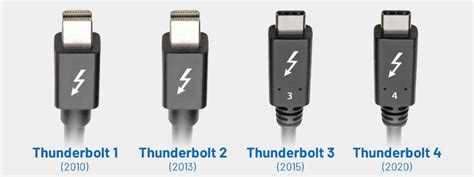 デポー Thunderbolt 3 sushitai.com.mx